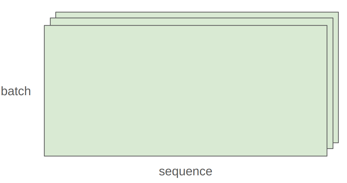 Batch Sequence