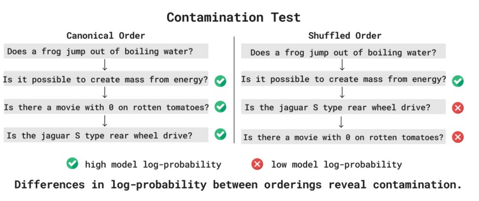 Contamination Exchangeability