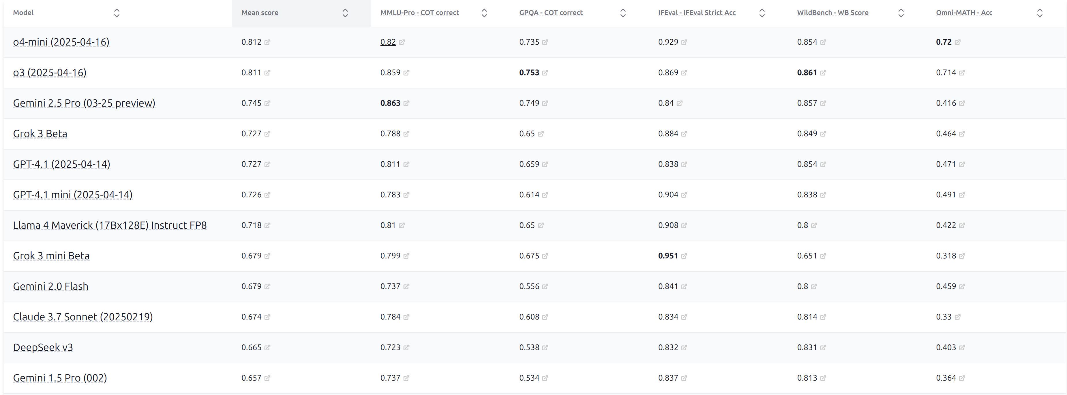 HELM Capabilities Leaderboard