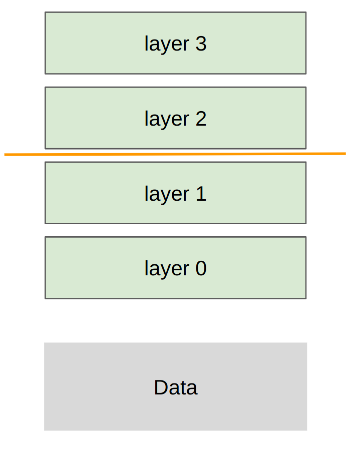 Pipeline Parallelism