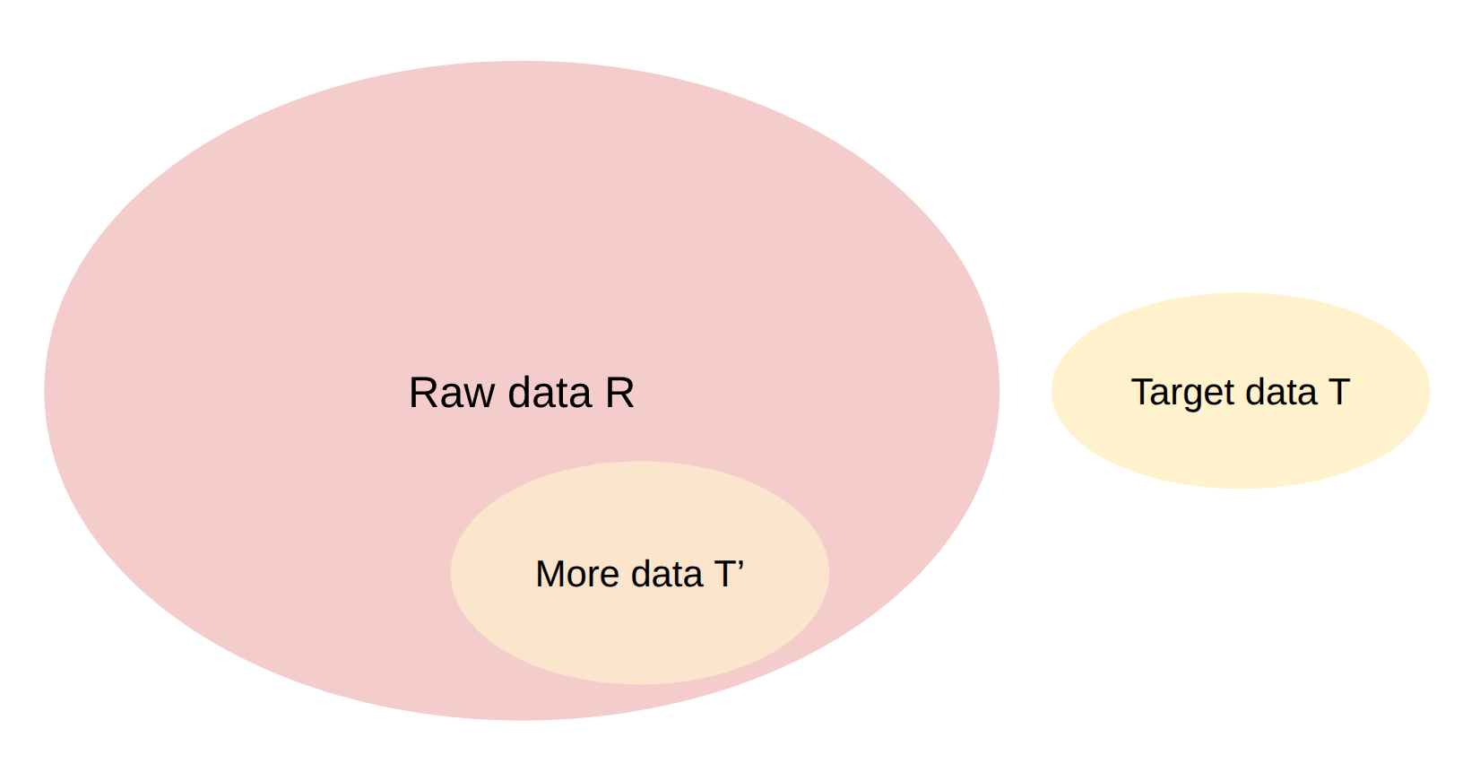 Raw target schema
