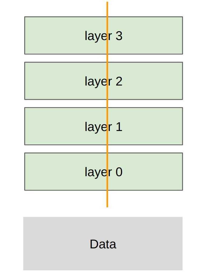 Tensor Parallelism